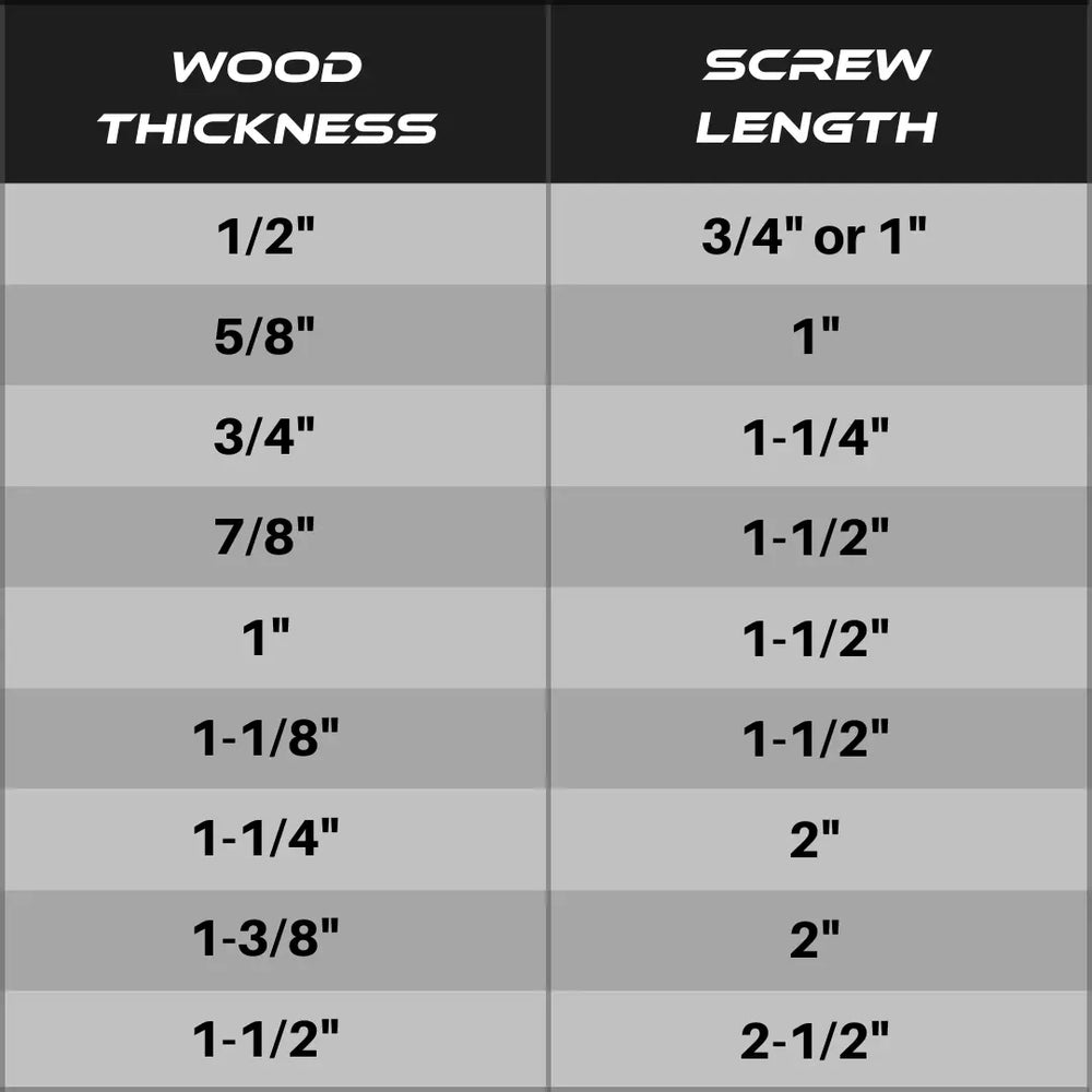 Massca Pack of 1050 Pocket Hole  Screws - Massca Products