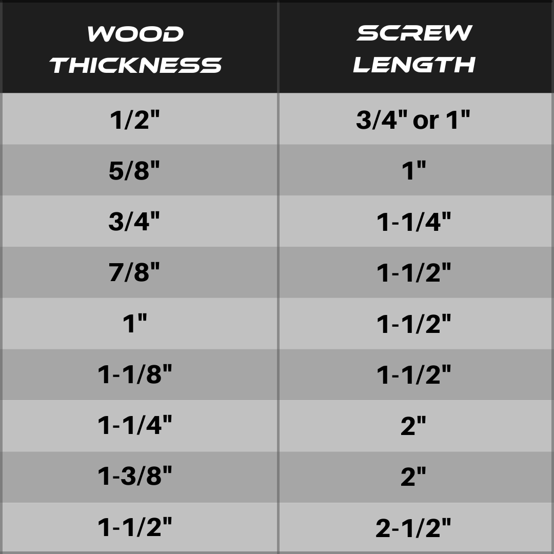 Massca Pocket Hole Screw Kit 500 Units Self Tapping Zinc Plated